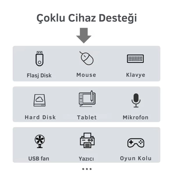 Polham Jazos 4in1 Type C to 4x USB 3.0 Çoğaltıcı Okuyucu Hup Adaptör, Klavye, Mouse, Yazıcı, USB Okuyucu - 4