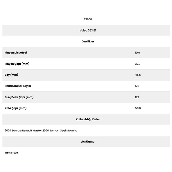 Form Metal 72658 Master 5 Kanal 10 Diş 363191) Marş Dişlisi - 2