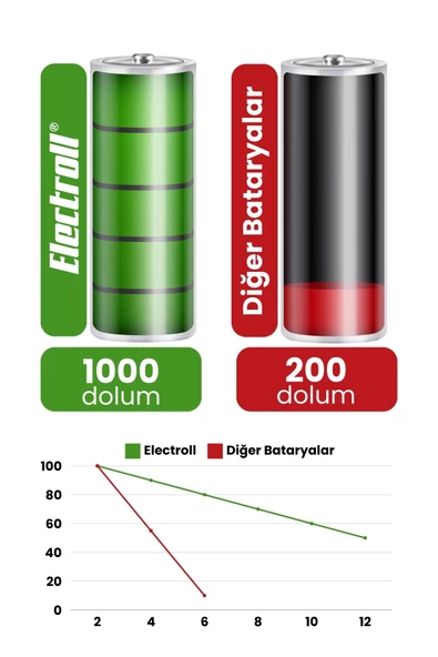 Arçelik Rs 3121 Robot Süpürge Bataryası (YÜKSEK KAPASİTE) 3200mAh Robot Süpürge Pil - Resim 4