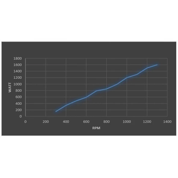 İstaBreeze Alternatör G-2000 2000 Watt 2 KW  48 Volt - Resim 2