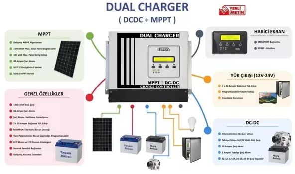 Havensis Dual Charger 40 Ah Mppt Şarj Kontrol Cihazı Ve Dc Dc Charger Çift Yönlü Takviye Modlu - Resim 4