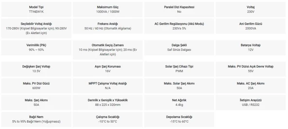 TommaTech New 1K 12V 1Faz Akıllı İnverter Çevirici İnvertör - 3