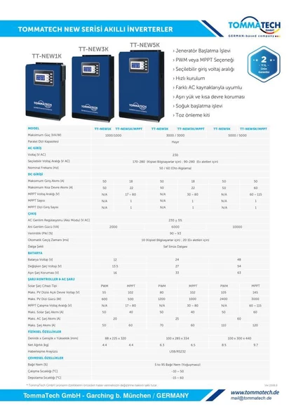 TommaTech New 1K 12V 1Faz Akıllı İnverter Çevirici İnvertör - 2