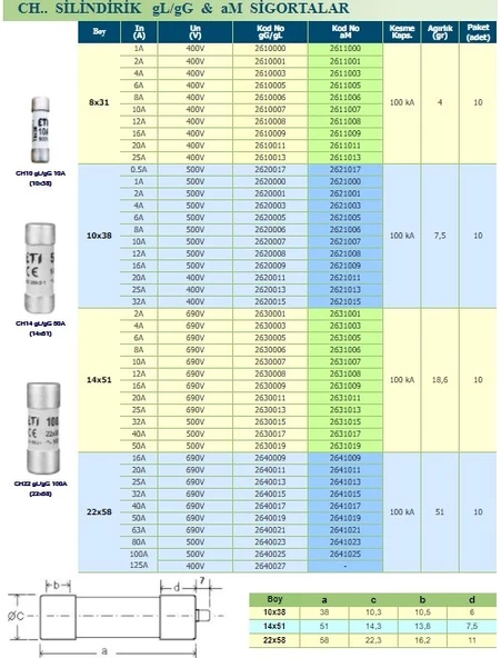 100 A AMPER SOLAR SİGORTA KARTUŞ SİLİNDİRİK - Resim 2