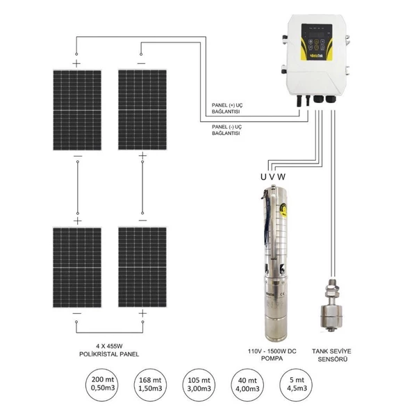 Hegel Dc Solar Dalgıç Pompa 115 Volt 13,5 Amper - 2