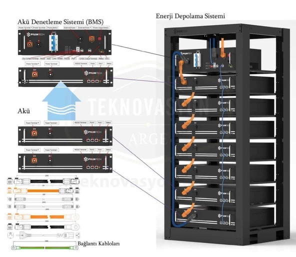 Pylontech SC500-100S Akü Denetleme BMS, Taban Kablolar, H48050 için - 4