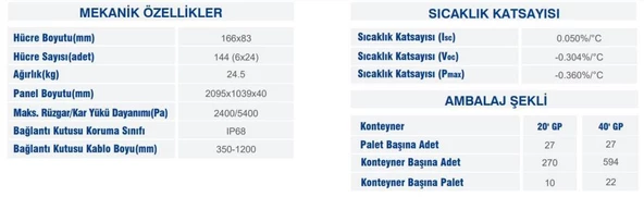 CW Enerji 450 Watt Half-Cut Multi 9 Busbar Bifacial Güneş Paneli - Resim 5
