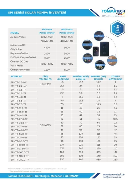 TommaTech 132 kW 3 Faz/380V Sulama Pompası İnverteri İnvertörü