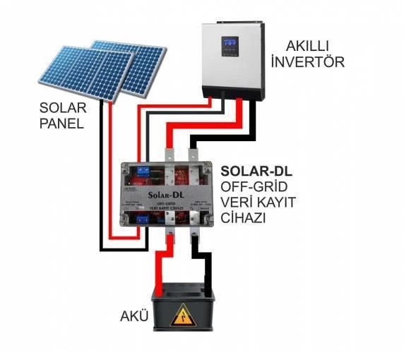 Havensis SOLAR-DL Off-Grid Veri Kayıt Cihazı- Solar Sistemi Uzaktan İzleme - 2