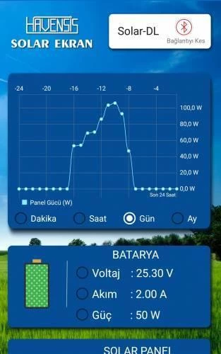 Havensis SOLAR-DL Off-Grid Veri Kayıt Cihazı- Solar Sistemi Uzaktan İzleme - 4