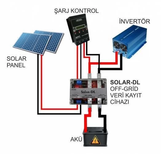 Havensis SOLAR-DL Off-Grid Veri Kayıt Cihazı- Solar Sistemi Uzaktan İzleme - 3