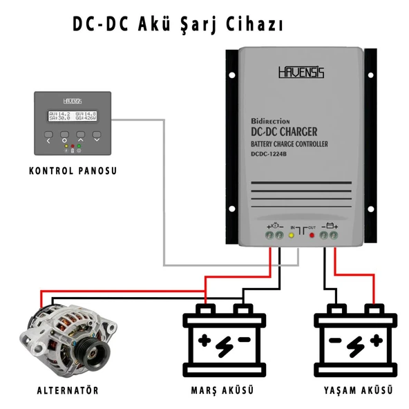 Havensis Çift Yönlü Dc Dc Akü Şarj Cihazı (Takviye Modlu) - Resim 3