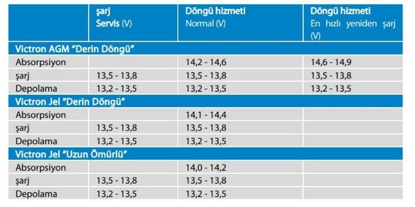 Victron Enerji Derin Döngü Jel Marin Akü 12V-165Ah - 3