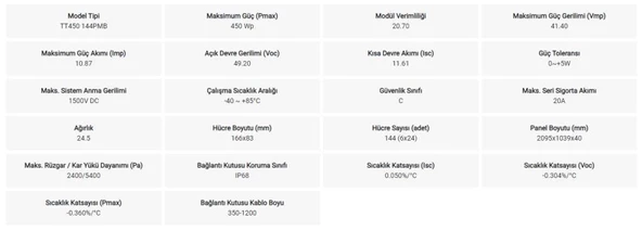 CW Enerji 450 Watt Half-Cut Multi 9 Busbar Bifacial Güneş Paneli - Resim 3
