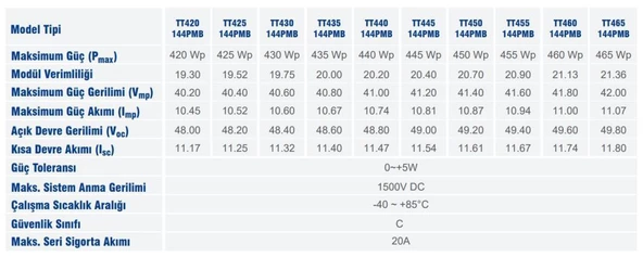 CW Enerji 450 Watt Half-Cut Multi 9 Busbar Bifacial Güneş Paneli - Resim 4
