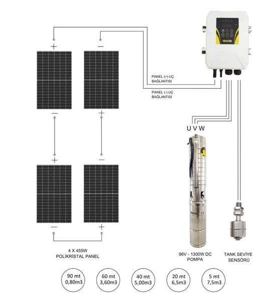 Hegel  Dc Solar Dalgıç Pompa 96 Volt 13,5 Amper – TKA2510202303l - 2