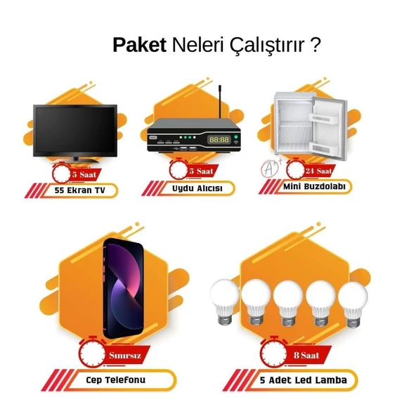 Güneş Enerjisi Bağ Evi Solar Paketi 1KVA İnverter 210W Güneş Paneli 150AH Jel Akü - 5