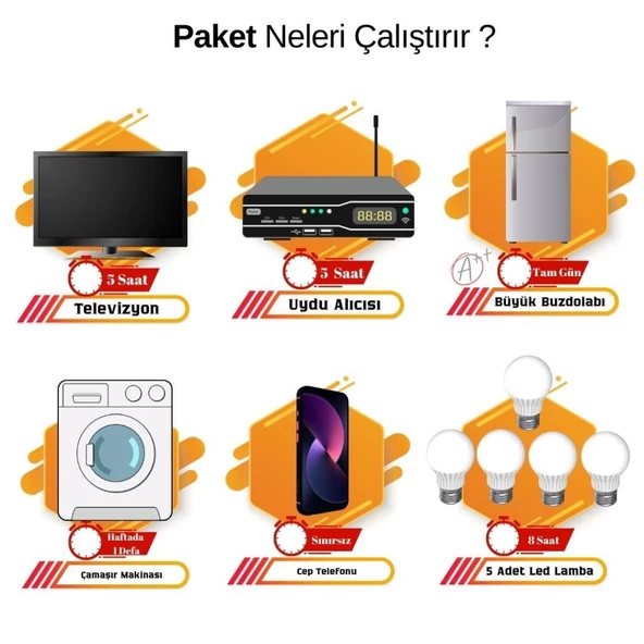 Güneş Enerjisi Bağ Evi Solar Paketi 5KVA İnverter 400W Güneş Paneli 100Ah Jel Akü - Resim 3