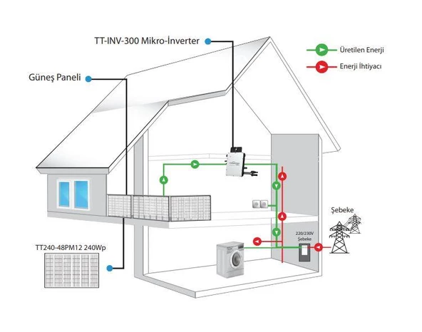 TommaTech 300We 2x240Wp Mikro İnverter Balkon Güneş Paneli Paketi - 2