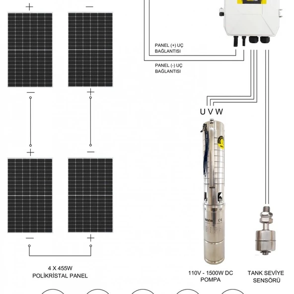 Hegel 110 Volt 13.5 Amper DC Pompalı Tarımsal Sulama Paketi