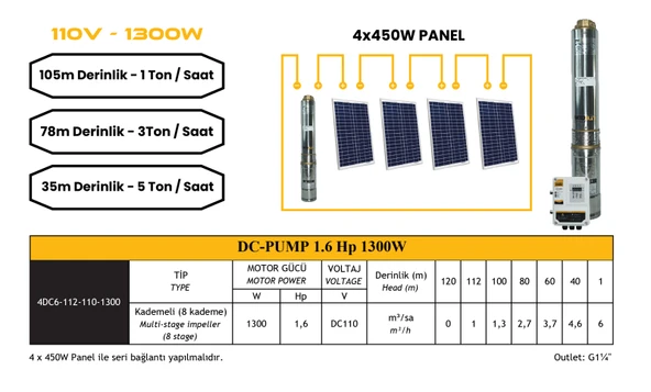 Mexxsun 1.6hp / 1300watt / 8 Kademe / 110-200 Volt Dc Dalgıç Pompa ürün görseli 1