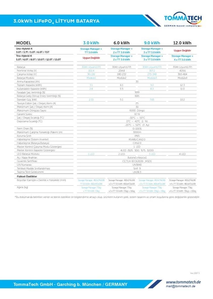 TommaTech 3kWh Lityum Depolama Yönetim Sistemi - Resim 4