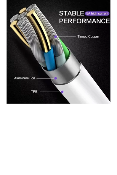 Kensa TP-32 Type-C Kablo - Resim 7