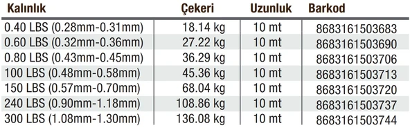 Latex Kevlar Line 10 Metre - Resim 2