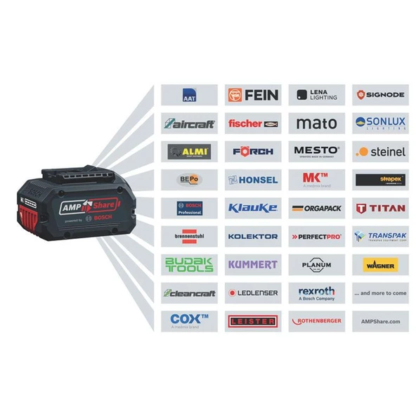 Bosch Professional 2 Adet ProCORE 5.5Ah 18V Akü ve GAL 1880 Şarj Cihazı - 1600A0214C - 4