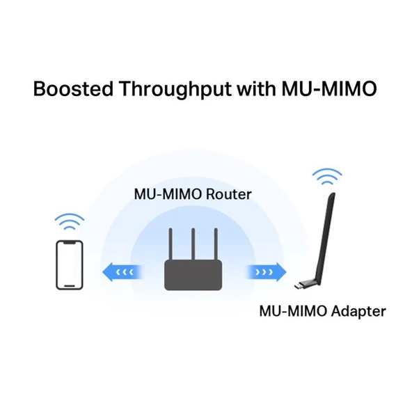 MERCUSYS MA30H AC1300 Yüksek Kazançlı Kablosuz Çift Bant USB Adaptörü - 5