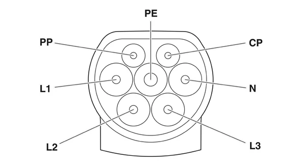 Phoenix Contact EV-T2G3PC-3AC32A 1627692 AC Şarj Kablosu 5M - Resim 3