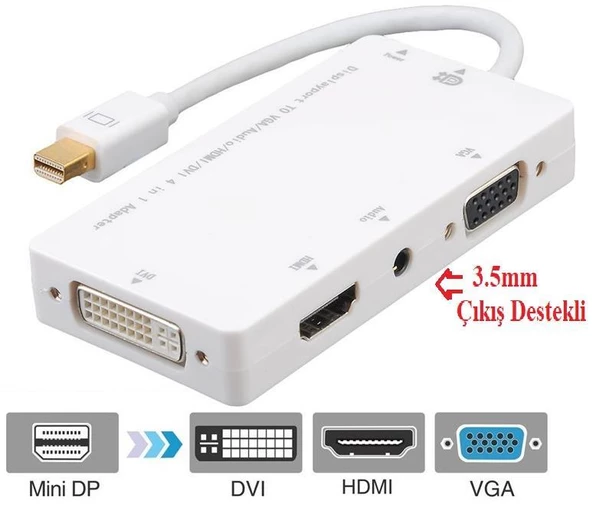 Type C To Hdmi 4K 60Hz Mini Çevirici Dönüştürücü Adaptör - 3