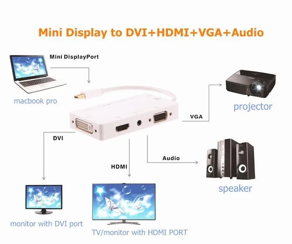 Type C To Hdmi 4K 60Hz Mini Çevirici Dönüştürücü Adaptör - 2