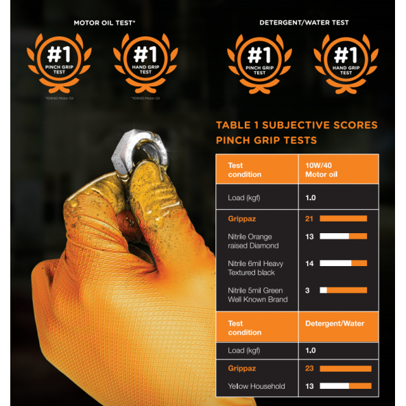 GRİPPAZ TURUNCU ELDİVEN 50Lİ PAKET - 2