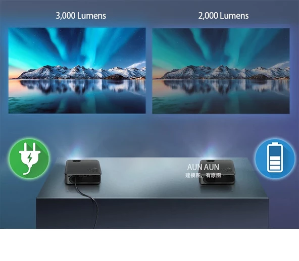 Monozone AUN A30C Bataryalı Mini Taşınabilir Projeksiyon Cihazı Hoparlörlü 1080P Wifi EvKamp Sineması - 11