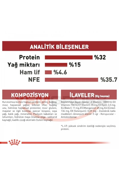 Fit 32 15 Kg Yetişkin Kuru Kedi Maması - 5