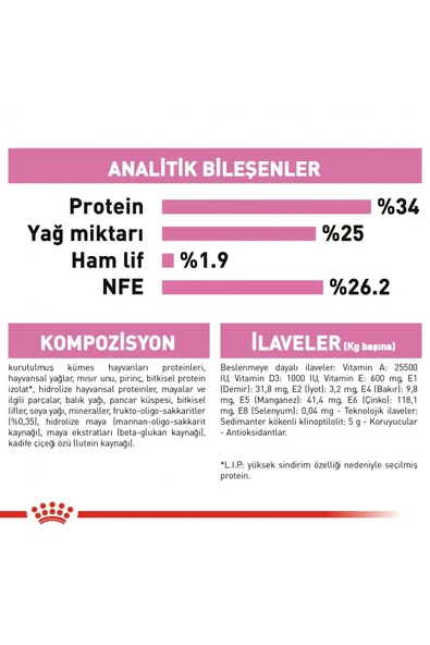 ® Mother & Babycat Yavru Kedi Maması 4 Kg - 7