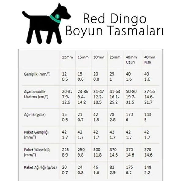 Red Dingo Dreamstream Desenli Köpek Boyun Tasması Turkuaz 15 Mm - 2