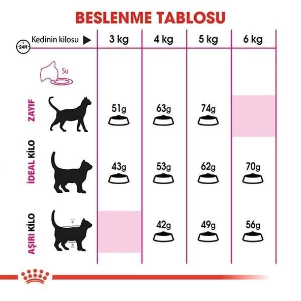 Royal Canin Exigent Savour Seçici Yetişkin Kedi Maması 2 Kg - 5