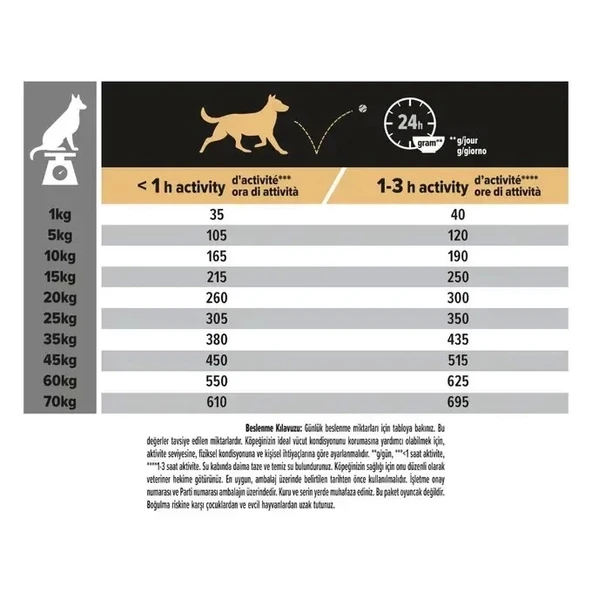 Pro Plan Adult Somonlu Yetişkin Köpek Maması 3 Kg - 5