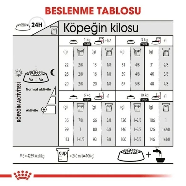 Royal Canin Mini Exigent Adult Yetişkin Köpek Maması 3 Kg - 5
