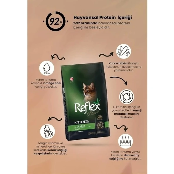 Reflex Plus Kitten Tavuklu Yavru Kedi Maması 8 Kg - 2