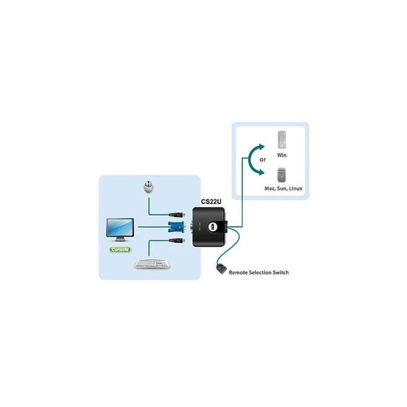 ATEN-CS22U 2 Port USB VGA KVM (Keyboard/Video Monitor/Mouse) Switch, Masaüstü Tip, KVM bağlantı kablosu ürüne gömülüdür - 2