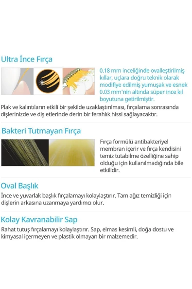 ATOMY DİŞ FIRÇASI MAVİ RENK - 3