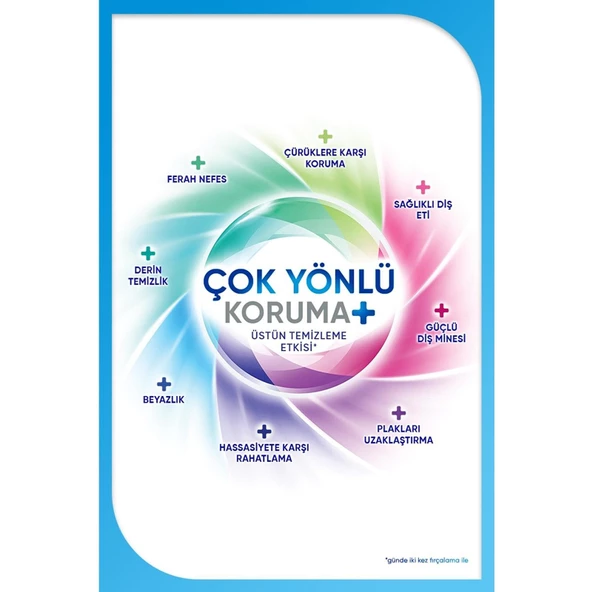 Sensodyne Çok Yönlü Koruma Ferah Nefes Diş Macunu 75 ml - 2