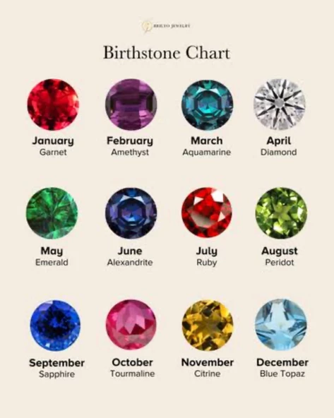 925 Ayar Gümüş Sen Ve Ben Doğum Taşı Kolye - CNS00580 - Resim 7