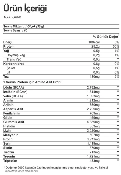 Nutrever Whey Isolate Protein Tozu 1800 gr Çikolata Aromalı - 2