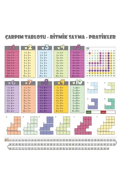 Periboia Statik Kağıt Renkli Çarpım Tablosu (100x100cm) Kolay Matematik Çarpım Öğrenme Tablosu