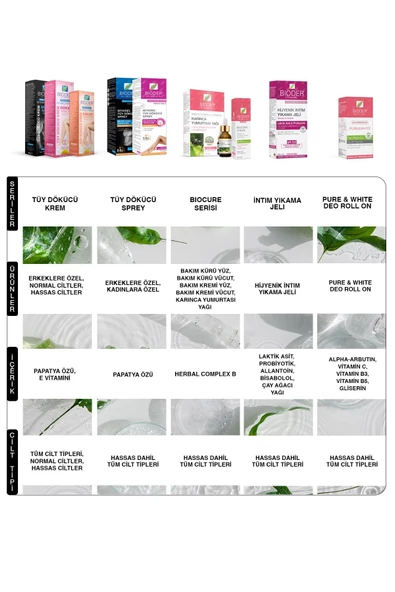 Bioder Tüy Dökücü Krem Erkeklere Özel 100 ml 2.sini %50 İndirimli - 5