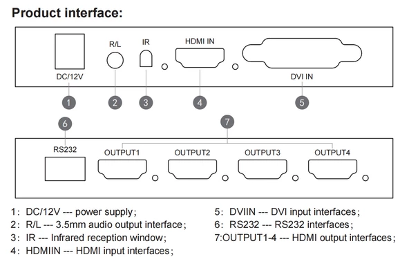 2x2 Video Wall Controller Duvar Ekran Genişletici 1 Giriş 4 Çıkış Ekran Bölme Birleştirme - 5